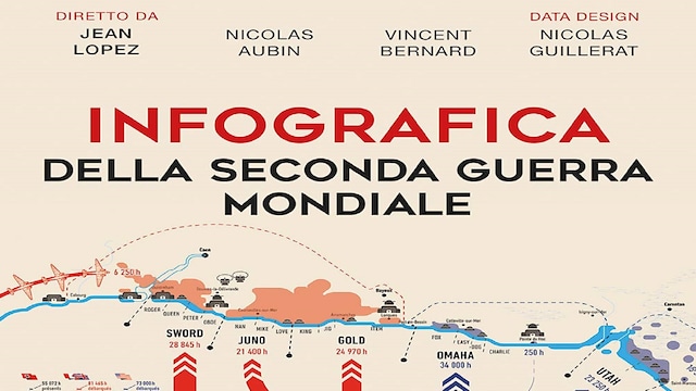 Infografica della Seconda Guerra Mondiale
