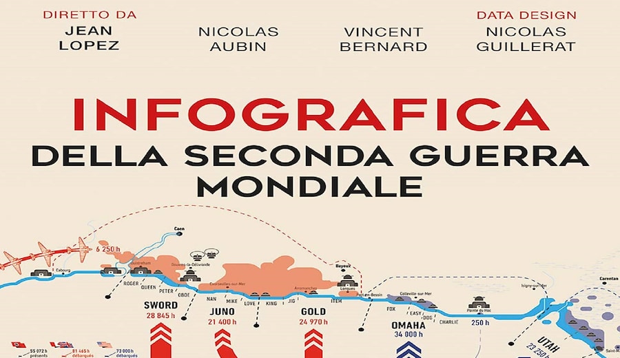 Infografica della Seconda Guerra Mondiale