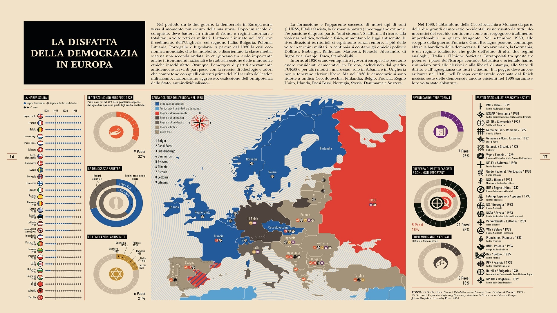 Infografica della Seconda Guerra Mondiale Storia Rai Cultura