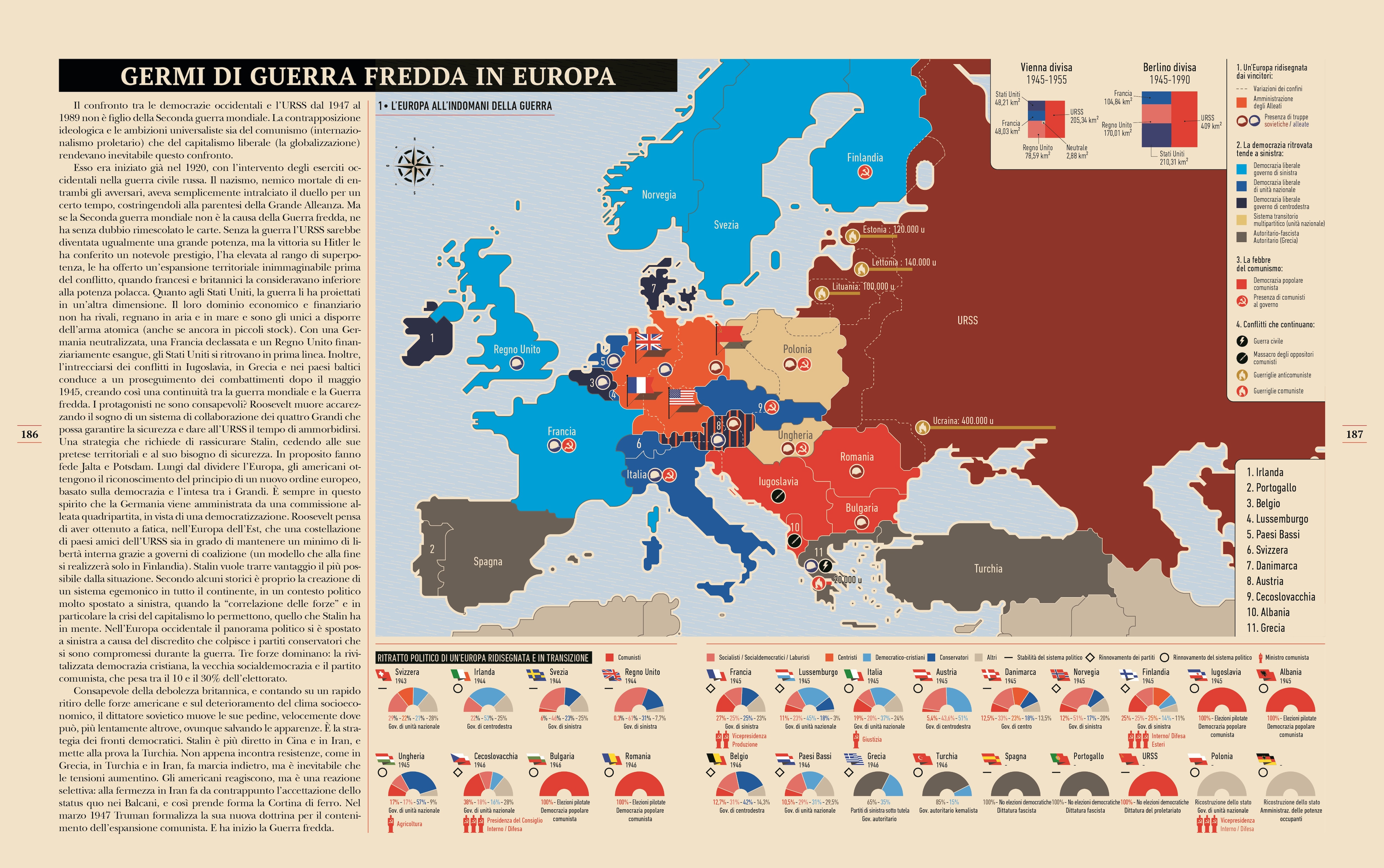 La situazione in Europa all'indomani della guerra