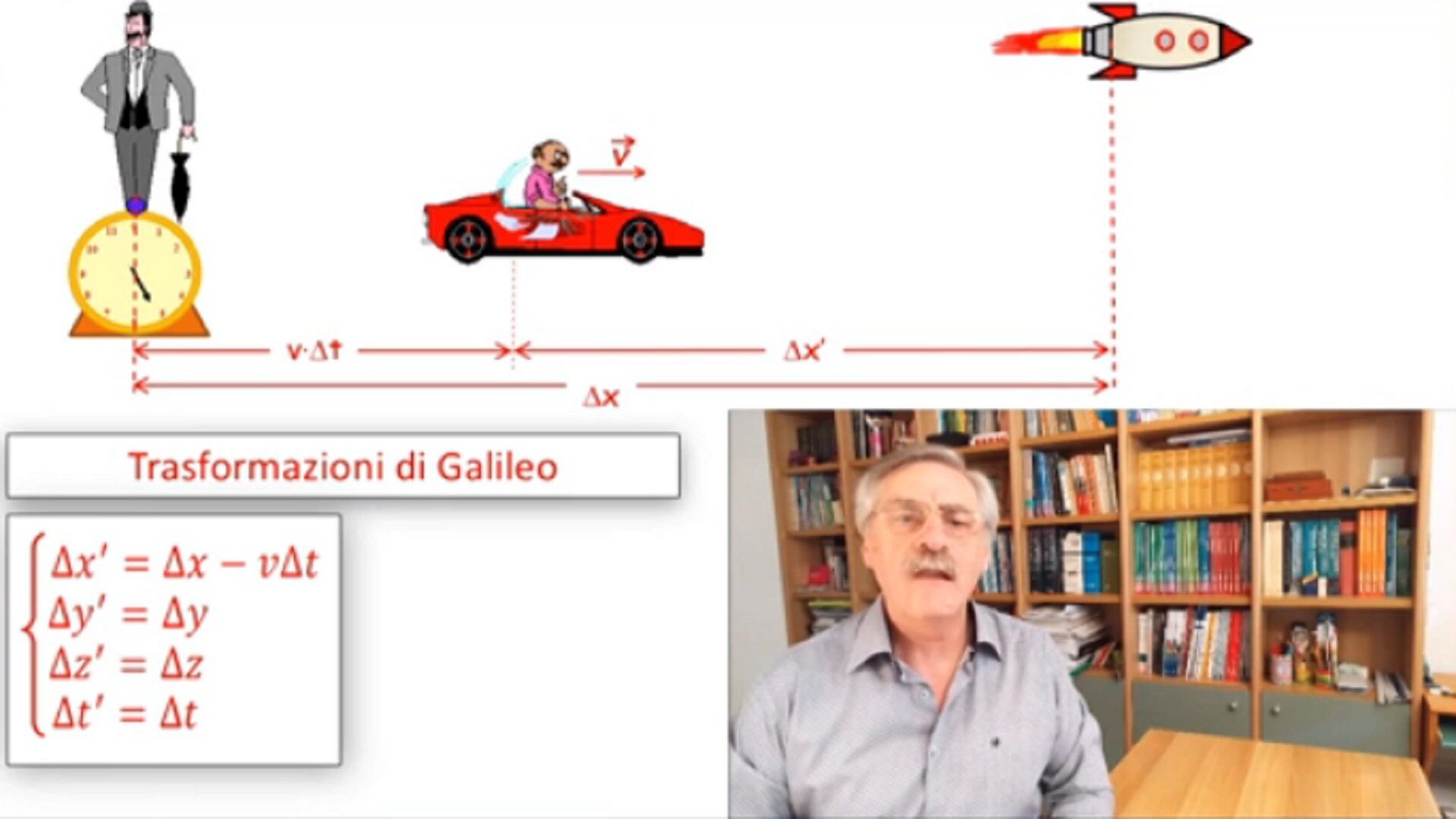 La quantità di moto di un sistema isolato si conserva in tutti i sistemi di riferimento La quantità di moto di un sistema isolato si conserva in tutti i sistemi di riferimento