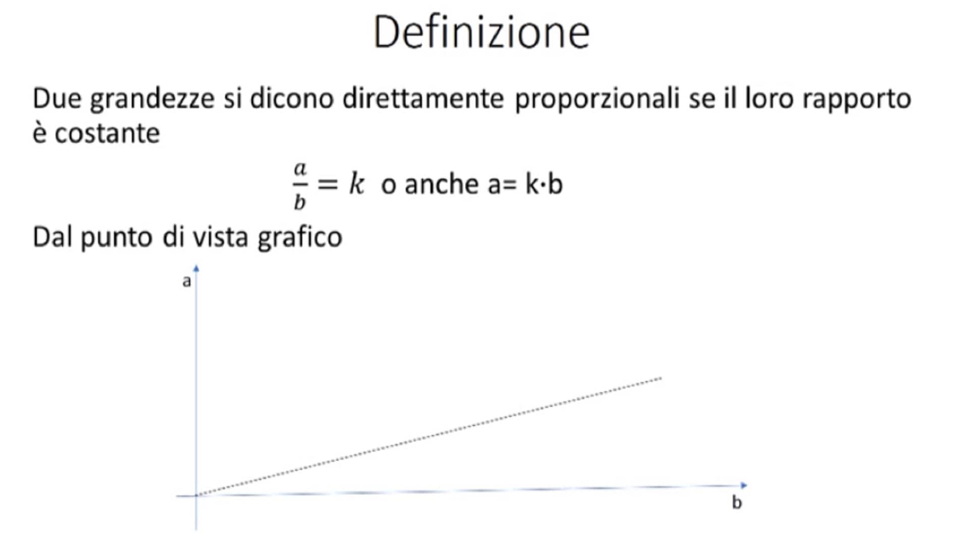 Proporzionalità diretta e inversa | Rai Cultura