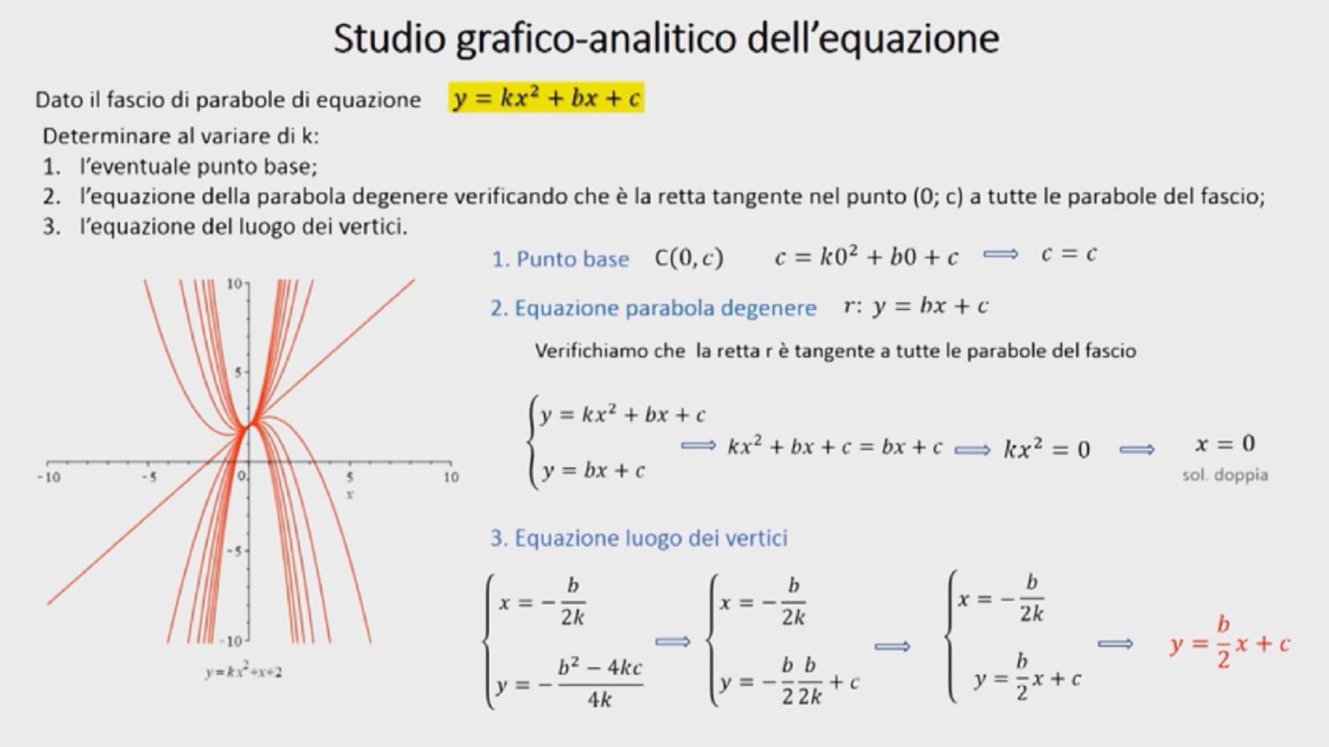 Studio analiticografico della funzione quadratica Rai Cultura